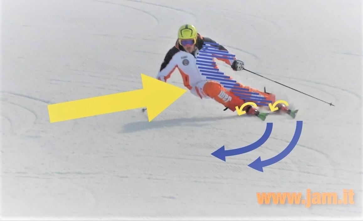 sci, corsi di sci, lezioni di sci, sciare, skiing, sciare bene, imparare a sciare, carving, sciata carving, tecnica sci, tecnica carving, 